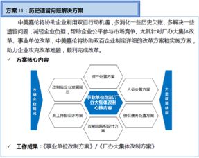 雙百行動專項信息咨詢服務產品手冊