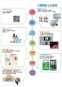 大數據 概念、技術與服務全景解析