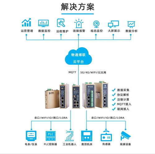 顯示屏智能工廠MES數據采集與處理系統解決方案