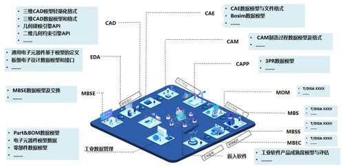 工業軟件國產替代的硬核擔當 數據處理服務的突圍與擔當
