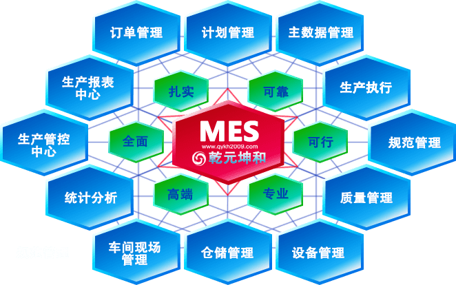 MES系統(tǒng) 制造業(yè)數(shù)據(jù)處理的智能引擎