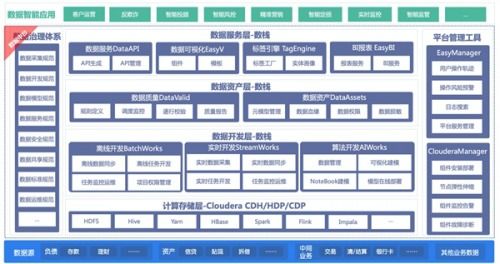 袋鼠云與Cloudera強強聯(lián)手，發(fā)布金融數(shù)據(jù)中臺聯(lián)合解決方案，賦能數(shù)字化金融新未來