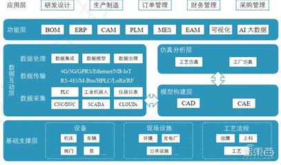 一文看懂數(shù)字孿生 工信部權(quán)威白皮書拆解6大應(yīng)用背后萬億市場