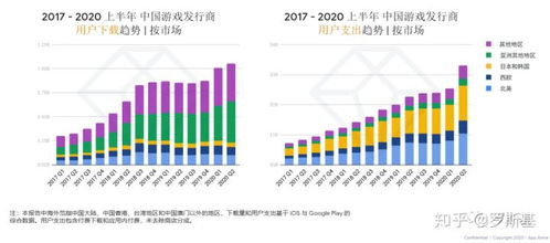 App Annie 數(shù)據(jù)揭示的海外市場機遇、游戲品類變遷與爆款成功公式之服務(wù)深耕性部署深度剖析一站式數(shù)據(jù)優(yōu)化戰(zhàn)略及處理趨向全景見解深度商業(yè)邏輯思維整合導(dǎo)讀概覽報告刊物闡述級表述探討長篇論述與思考啟示融合價值構(gòu)思